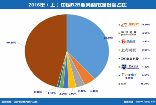 1—7 月重庆国家生猪市场交易额达 97.4 亿元，你了解吗？