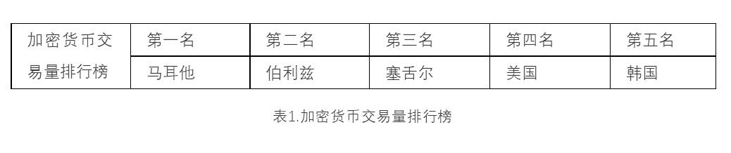 数字货币交易量与交易所排行榜重磅曝光，详情请看