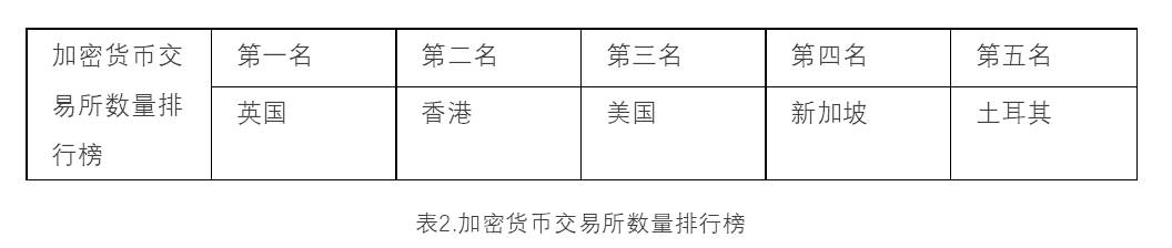 数字货币交易量与交易所排行榜重磅曝光，详情请看