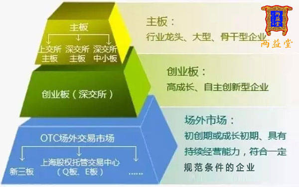 上海股权托管交易中心管理办法印发通知，了解最新规定