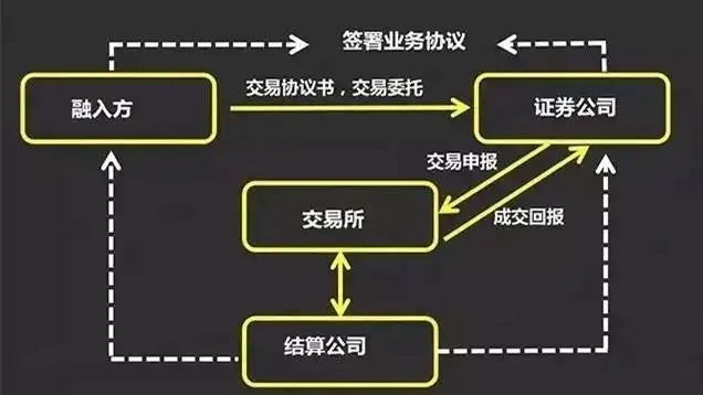 集团财务公司开展交易所债券质押式回购业务的探讨