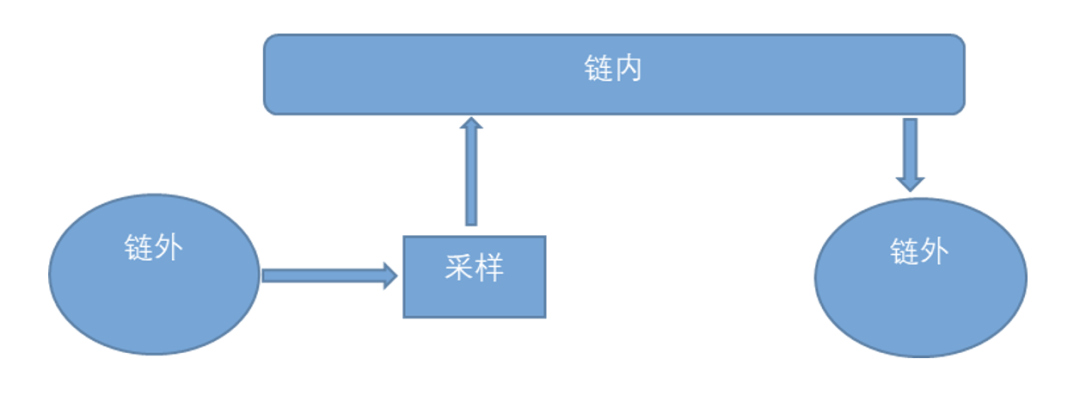 邹传伟解读 DeFi：八个关键视角与逻辑重新理解