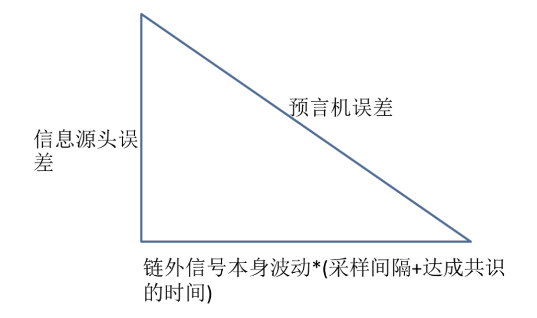 邹传伟解读 DeFi：八个关键视角与逻辑重新理解