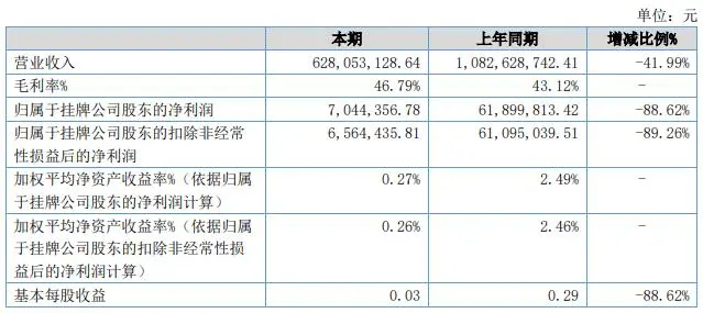 钻石卖成白菜价，买家开口就要 10 克拉！培育钻能否恒久远？