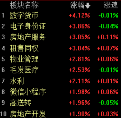 地产强弩之末，哪个板块有望接棒成为市场新宠？