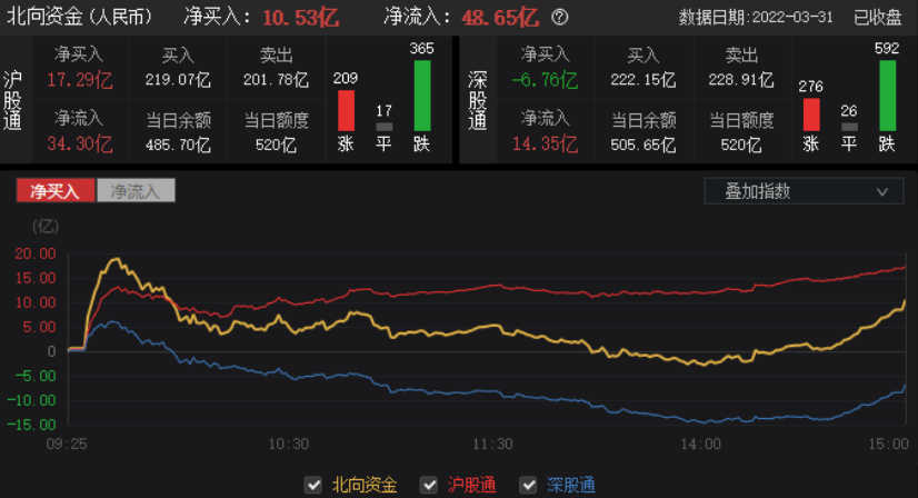 地产强弩之末，哪个板块有望接棒成为市场新宠？