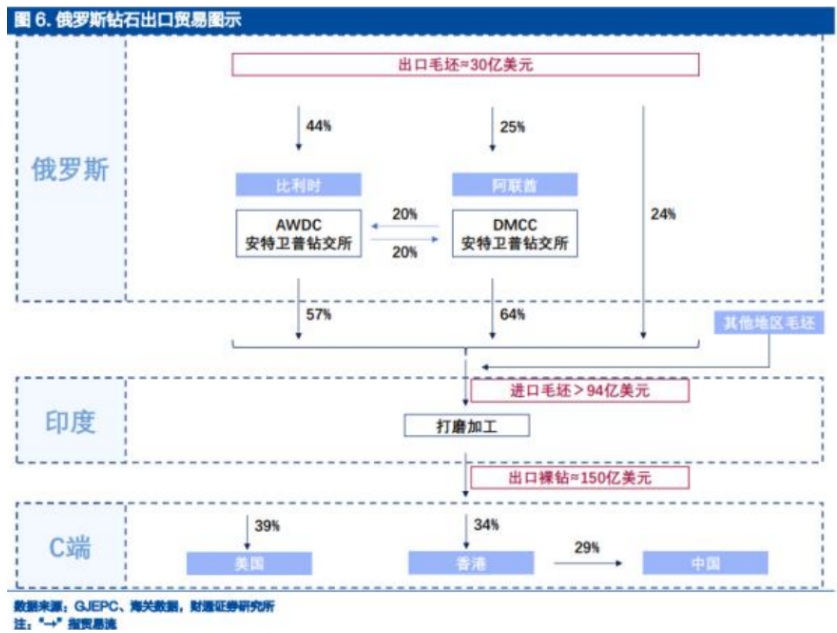 地产强弩之末，哪个板块有望接棒成为市场新宠？