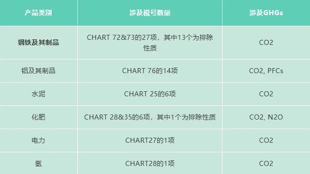 绿色制造到零碳制造：碳启城-航宇科技双碳数智践行研讨会的探索与实践