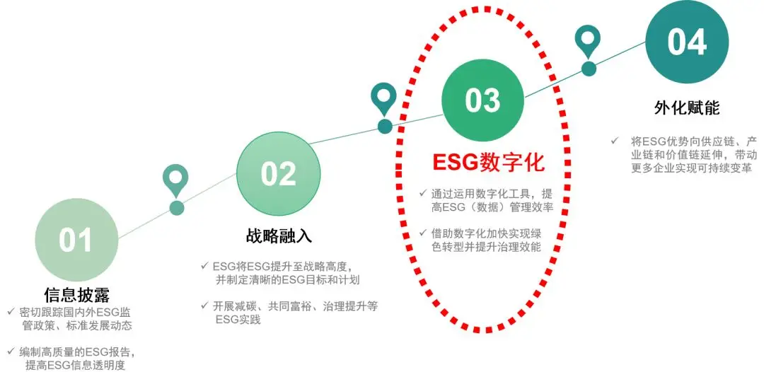 绿色制造到零碳制造：碳启城-航宇科技双碳数智践行研讨会的探索与实践