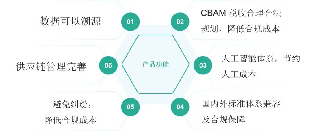 绿色制造到零碳制造：碳启城-航宇科技双碳数智践行研讨会的探索与实践