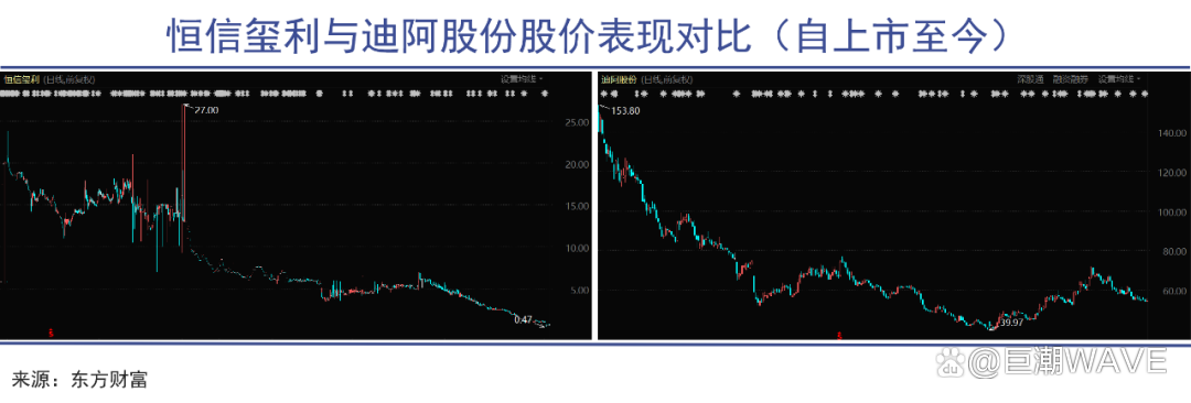 抛弃钻石转而抢购黄金，背后原因究竟为何？