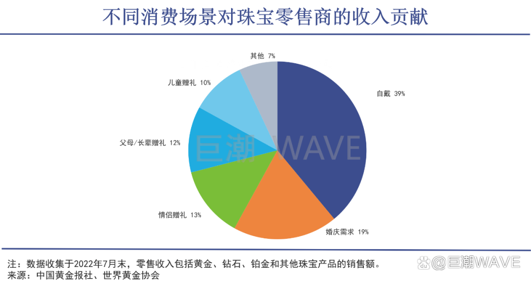 抛弃钻石转而抢购黄金，背后原因究竟为何？