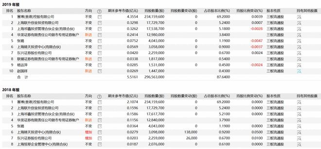 华龙证券被立案调查，IPO 遇阻，新掌门人面临新挑战