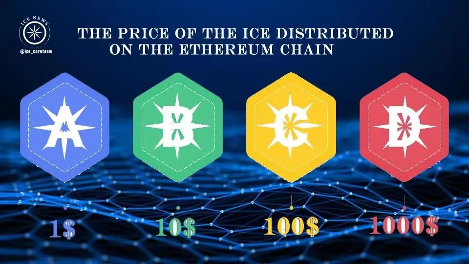 ice 冰币 KYC 第一二步操作及以太链地址绑定教程汇总