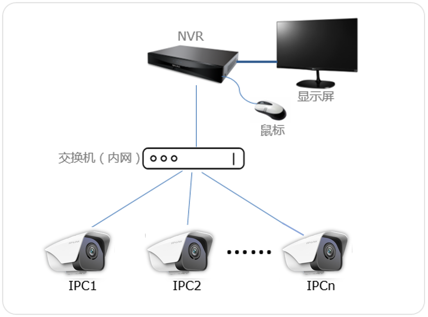 TP-LINK 录像机与摄像头搭配使用的详细步骤