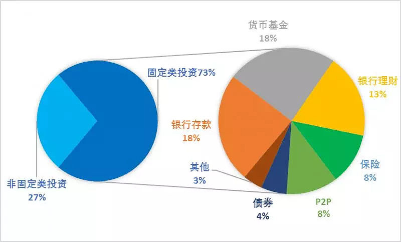 imToken 安卓版：数字财富的可靠隐私之所，全方位防护你的资产