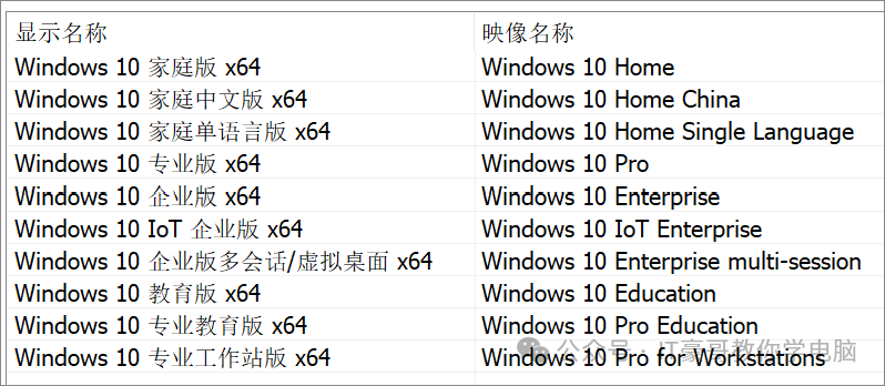 Win10正式版最新原版ISO系统映像下载 (22H2、19045.4780、多合一版本) - 修复多个漏洞