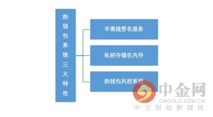 OKX 交易所：权威认证与安全交易保障，通往财富积累之路