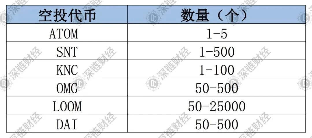 上线12小时诈骗1439万，挖矿时当心这些骗局