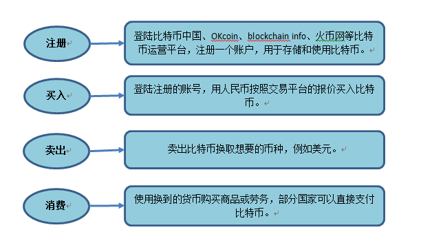 怎么在欧意交易所上币欧洲意向交易平台虚拟货币上线，你准备好了吗？