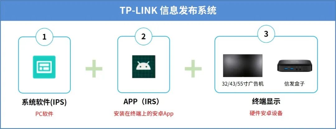 TP-LINK 信息发布解决方案震撼登场，引领传播新风尚