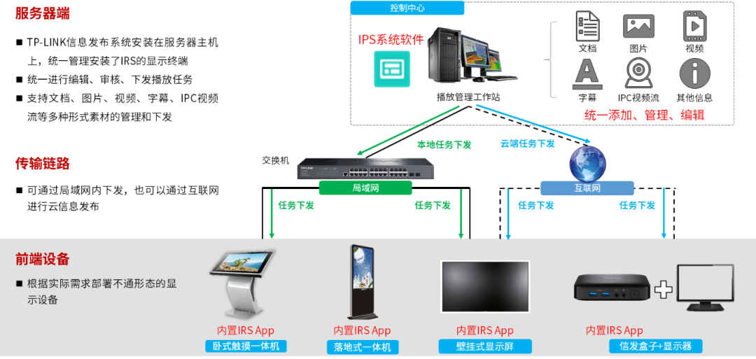 TP-LINK 信息发布解决方案震撼登场，引领传播新风尚